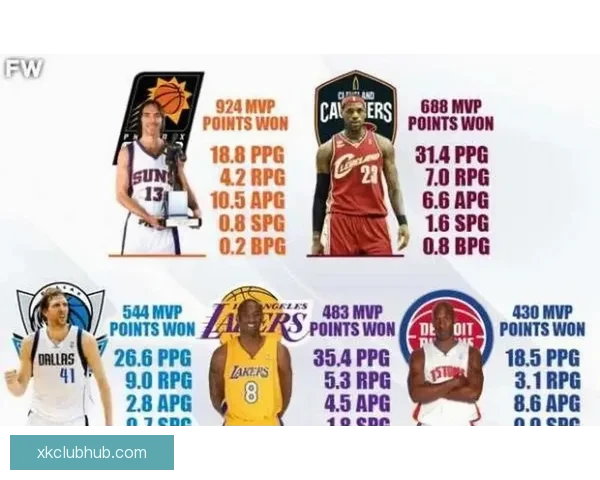 哈利伯顿力挺亚历山大为MVP候选 文班亚马依然具备绝对竞争力