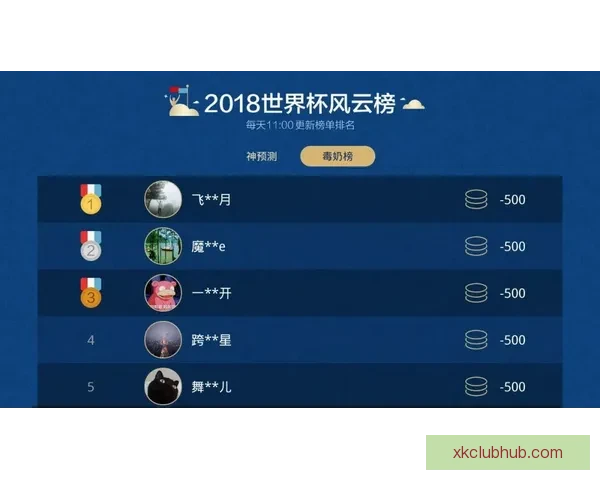 世界杯竞猜技巧大揭秘助你精准预测赛事结果提升投注获胜几率 世界杯竞猜技巧大揭秘助你精准预测赛事结果提升投注获胜几率