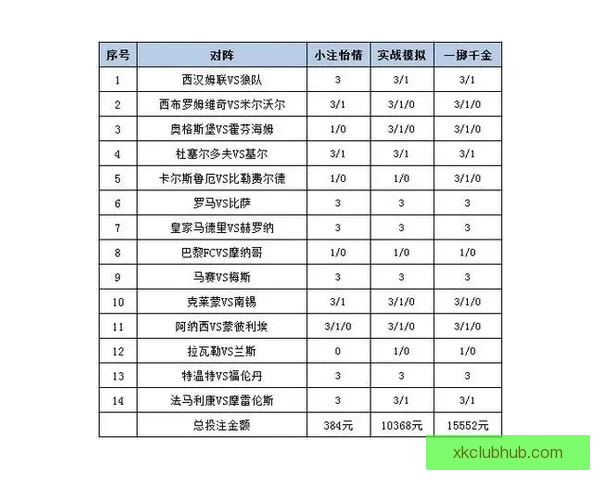 足球竞猜投注策略与技巧全解析 提升投注成功率的关键因素