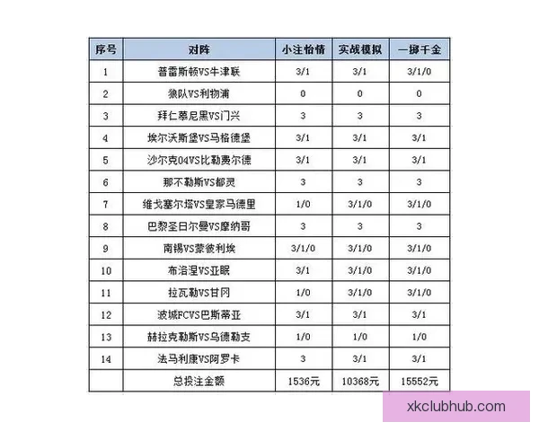 世界杯竞猜赛事盘口分析与预测 精准把握比赛走势与投注策略